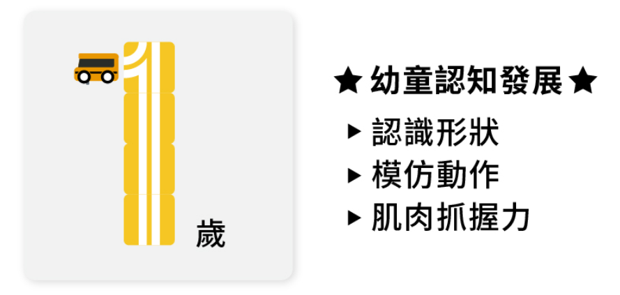 【Taiwan Qbi探索系列】1歲|快樂上學去:方塊堆疊組 13pcs (線上題卡版)Happy School Bus Stack and Stay Creative Blocks (Online Challenge Games)
