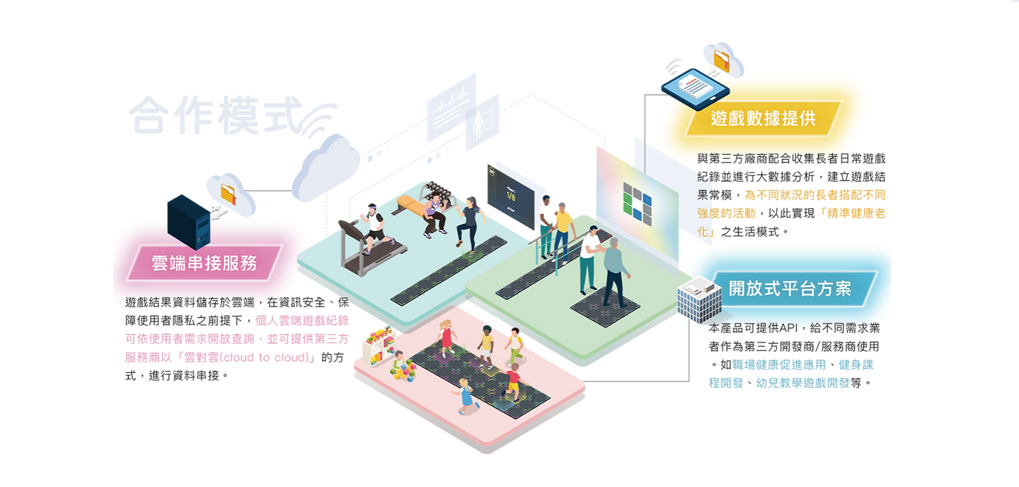 預訂款【世大智科】WhizToys運動地墊一組九塊 - 推薦給長者教育社工健身合適的遊戲
