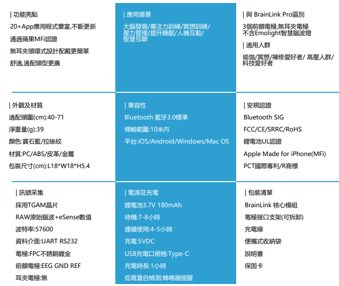 現貨 BRAINLINK LITE單頭環 意念力頭箍