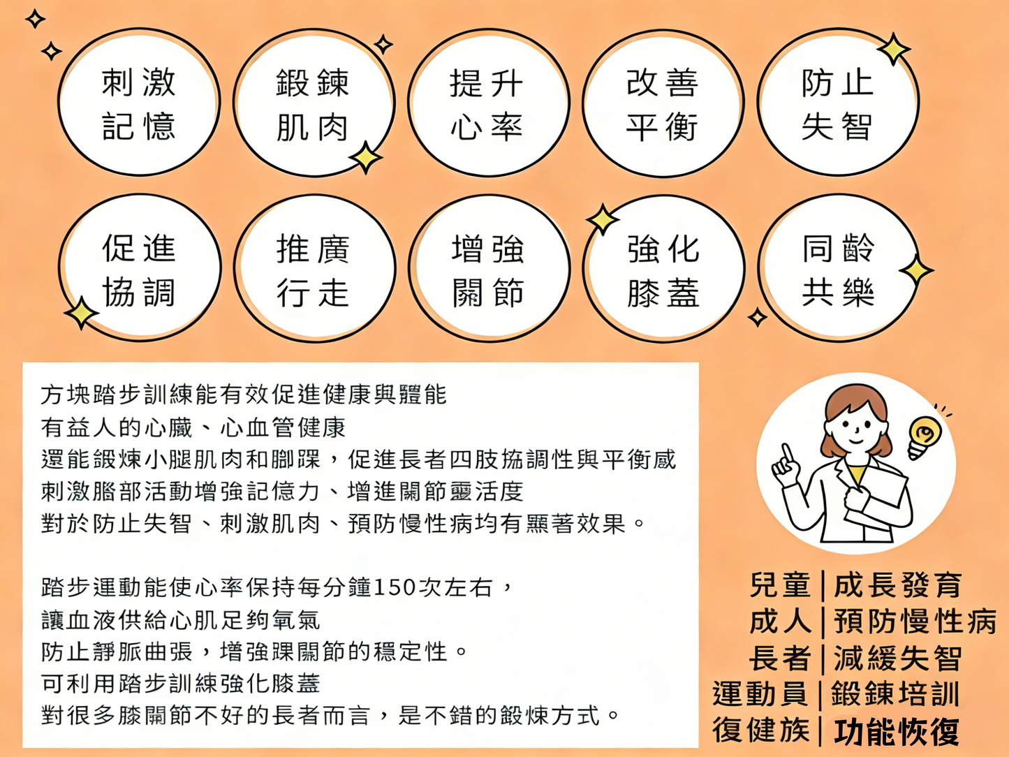 預訂款-樂歷方塊踏步墊(長者訓練)