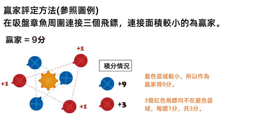 章魚吸盤飛鏢遊戲套裝 專注力培訓