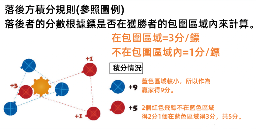章魚吸盤飛鏢遊戲套裝 專注力培訓