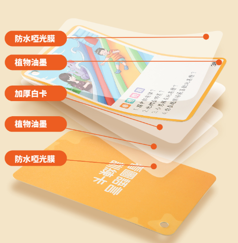 看圖語言訓練卡 （60張、243個問題）